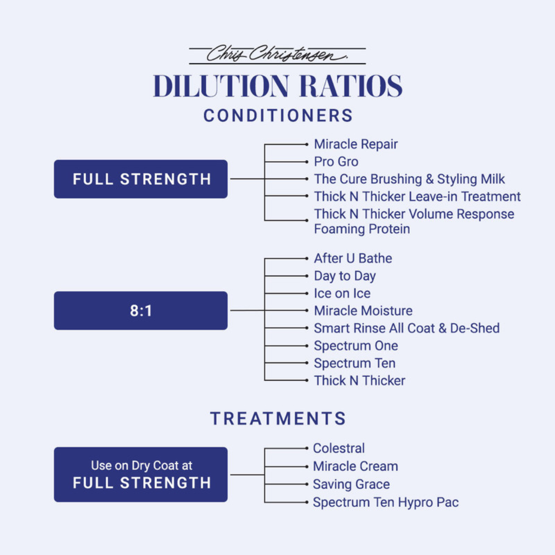 Chris Christensen Spectrum Ten - Soft Coat Conditioner