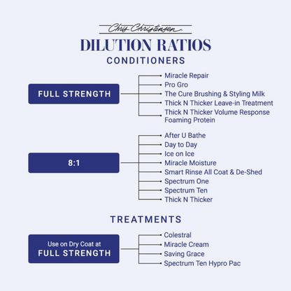 Chris Christensen Spectrum Ten - Soft Coat Conditioner