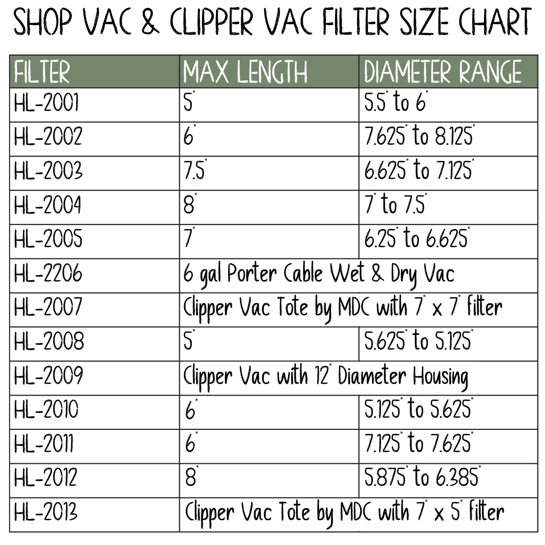 HairLess Filters for Shop Vacs and Clipper Vacs