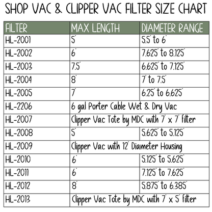 HairLess Filters for Shop Vacs and Clipper Vacs